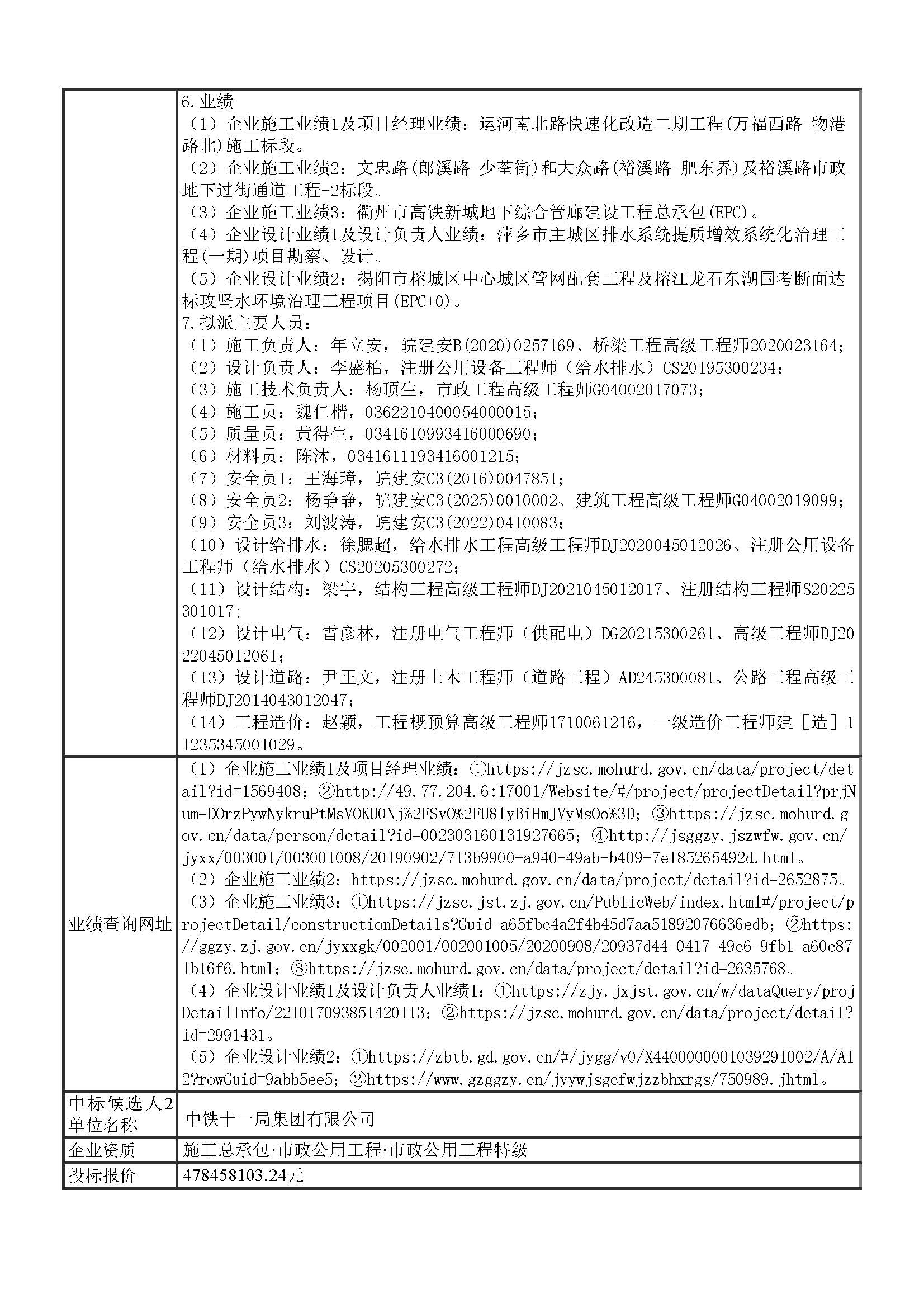 1.1老城区中标公示（市政集团详细版）最终5.9 _页面_2.jpg