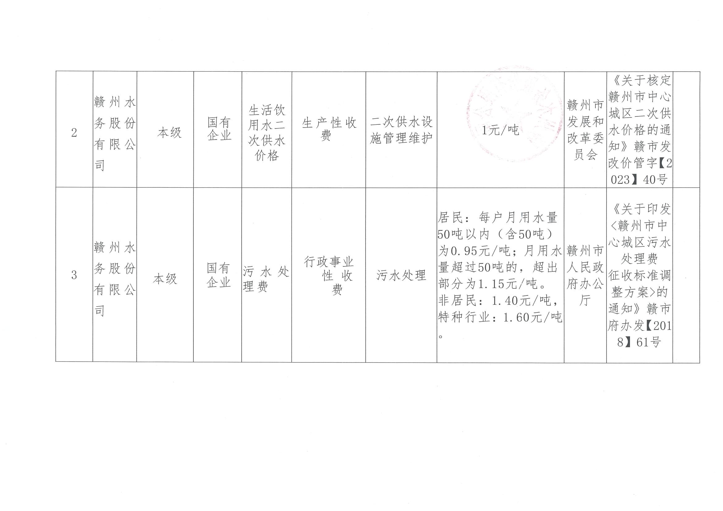 赣州水务股份有限公司及下属单位综合性涉企收费目录清单_02.jpg