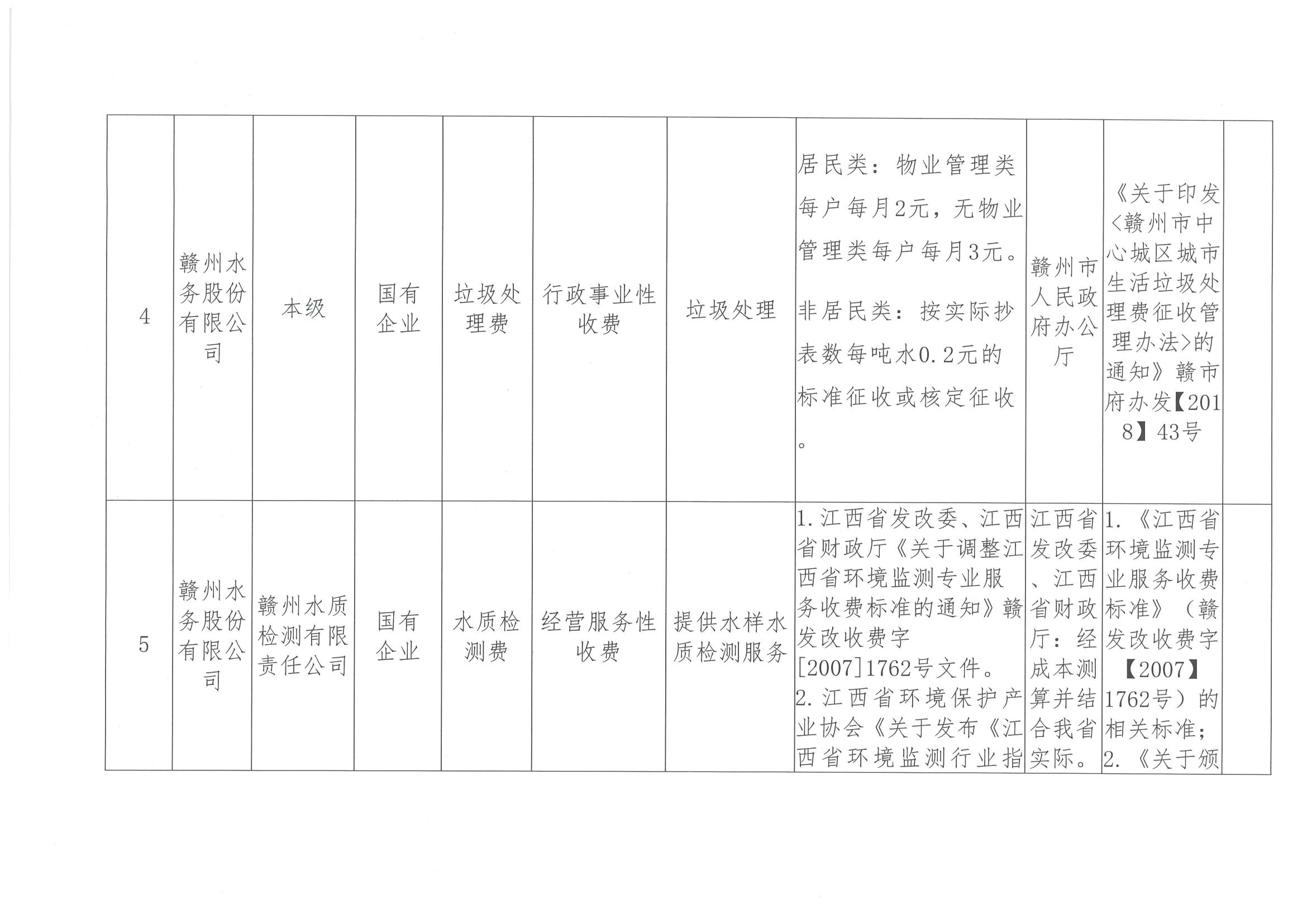 赣州水务股份有限公司及下属单位综合性涉企收费目录清单_03.jpg