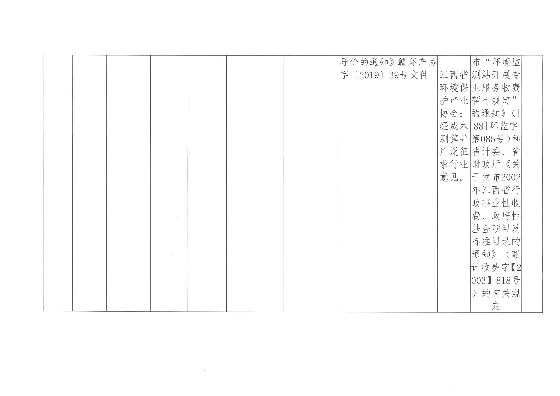 赣州水务股份有限公司及下属单位综合性涉企收费目录清单_04.jpg