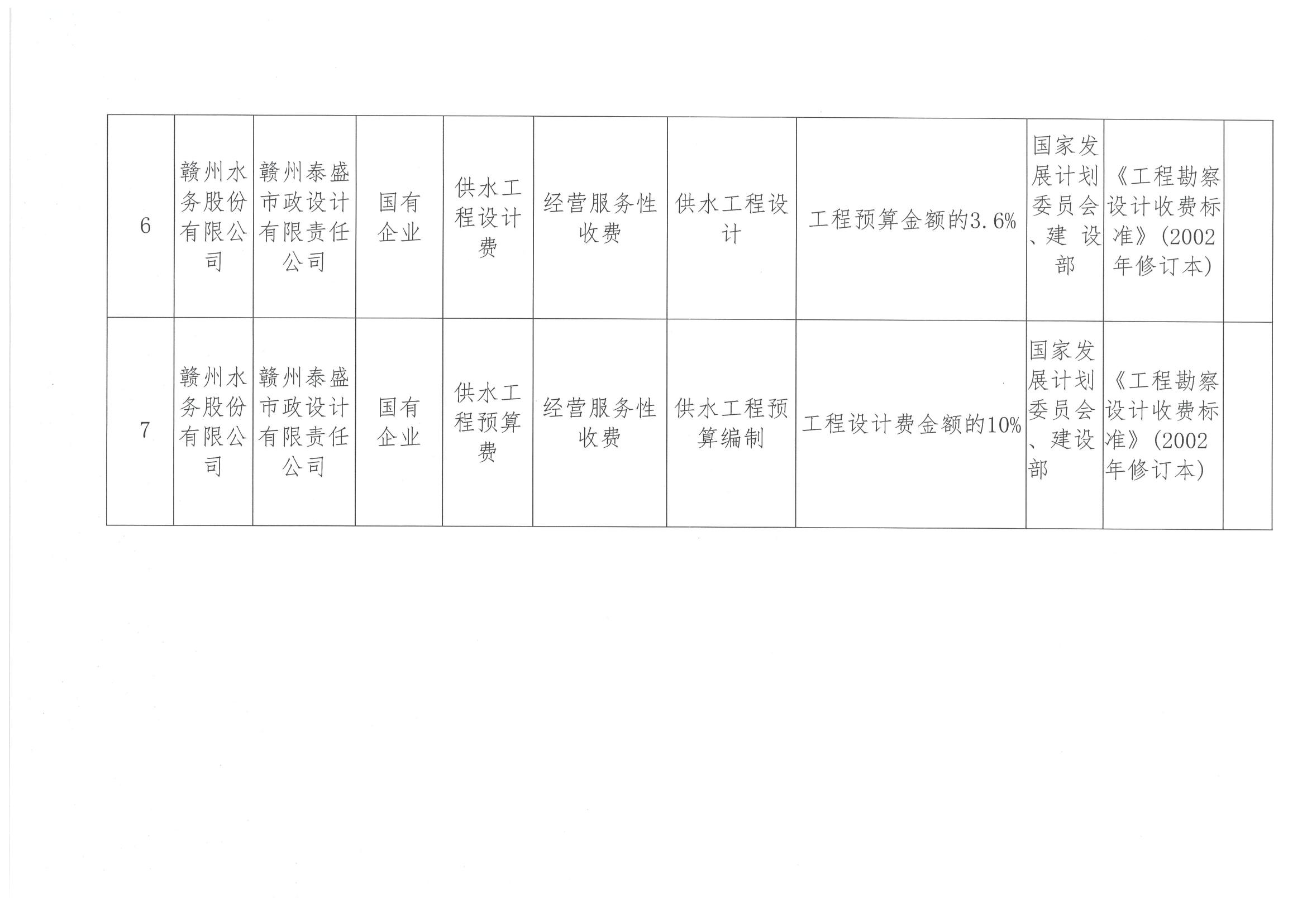 赣州水务股份有限公司及下属单位综合性涉企收费目录清单_05.jpg